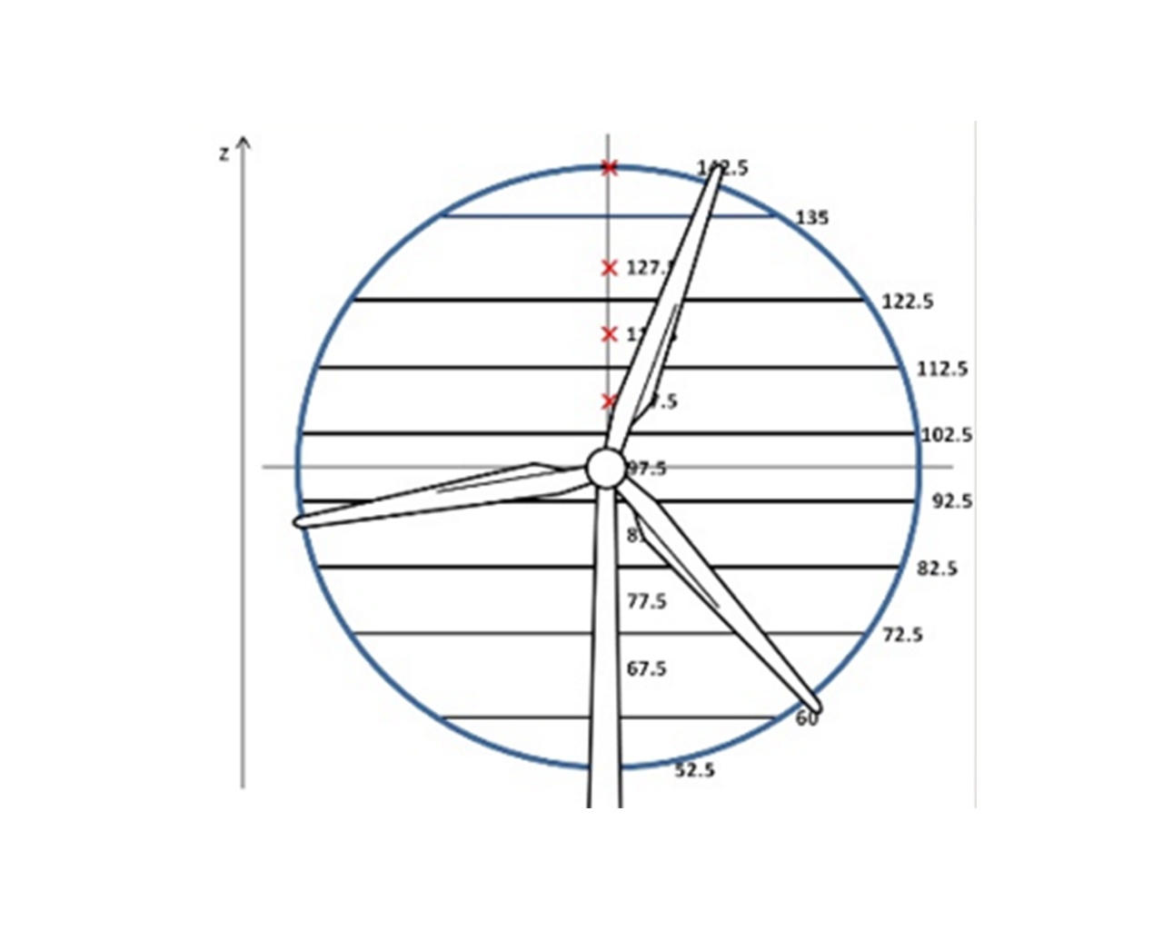 rotor-equivalent-wind-speed