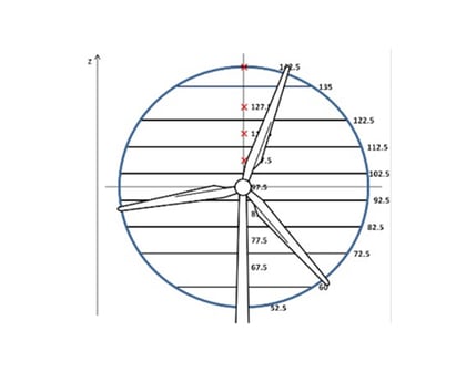 blog-rotor
