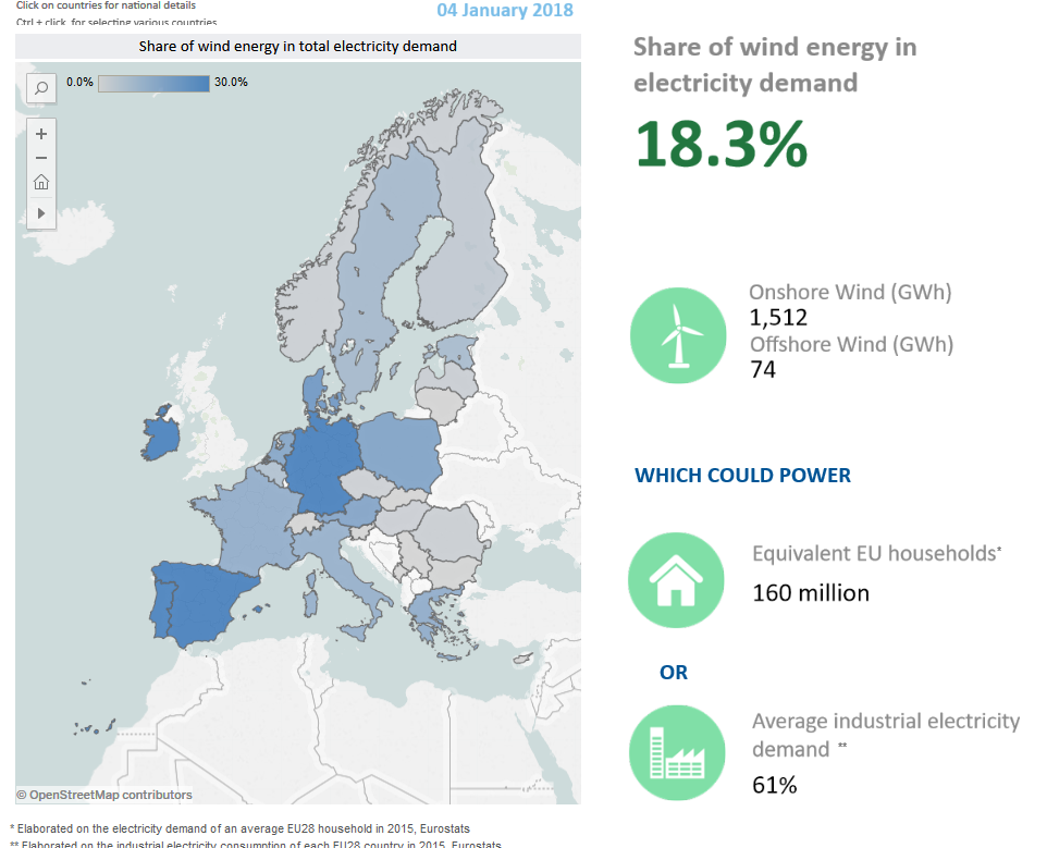 electricity_stats