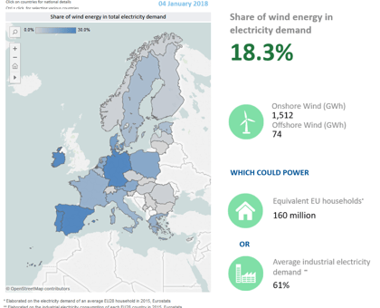 electricity_stats